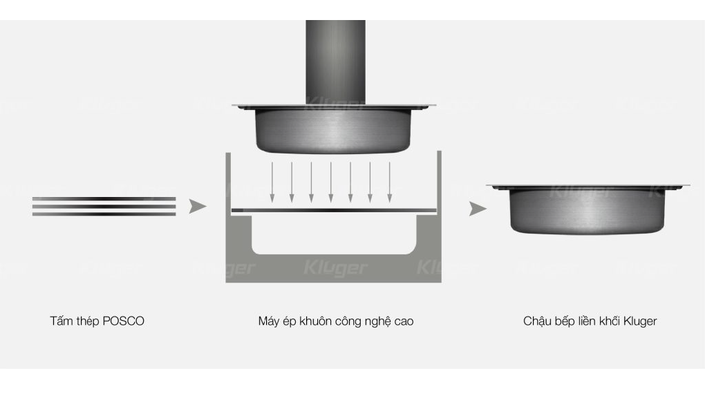 Công nghệ Press Sink ép khuôn liền khối không mối hàng của Kluger