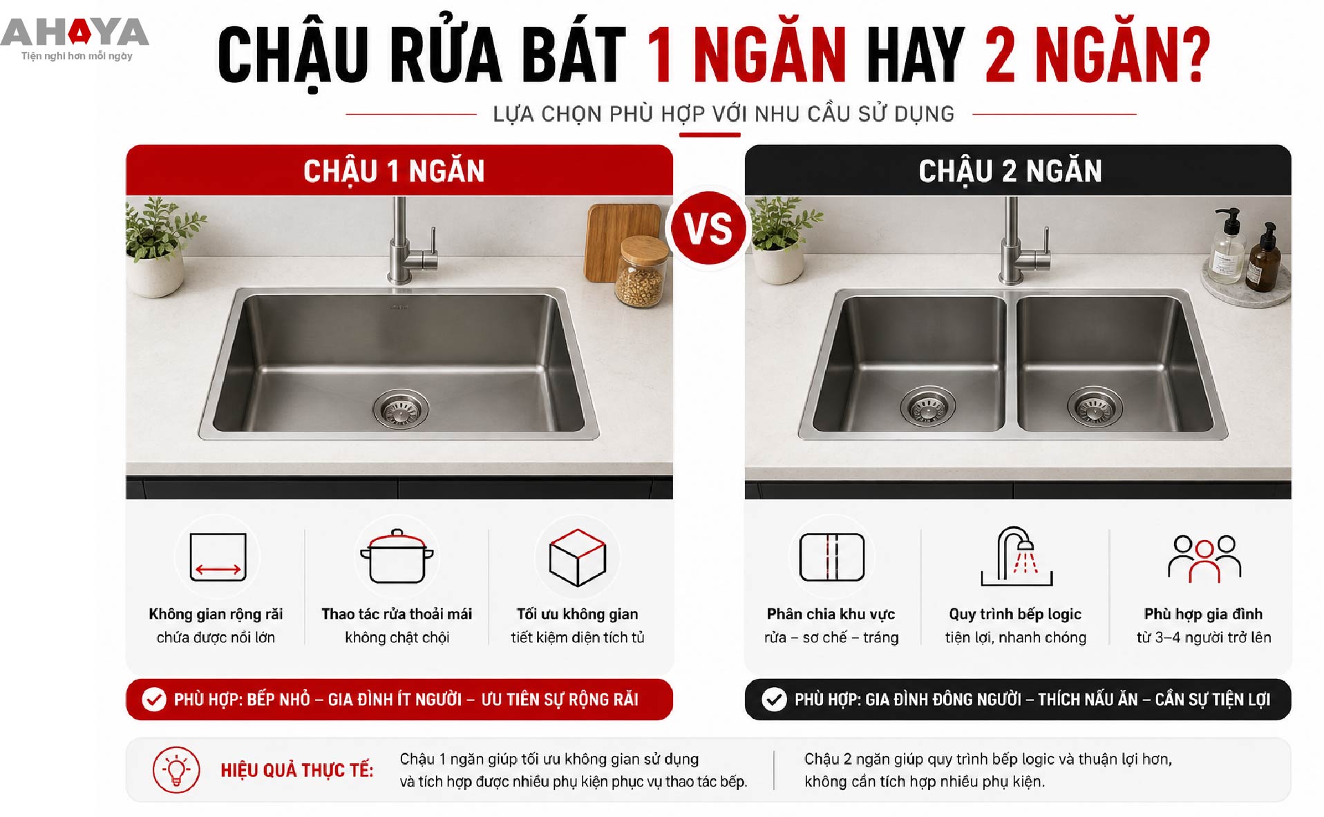  cách chọn chậu rửa bát 1 ngăn hay 2 ngăn