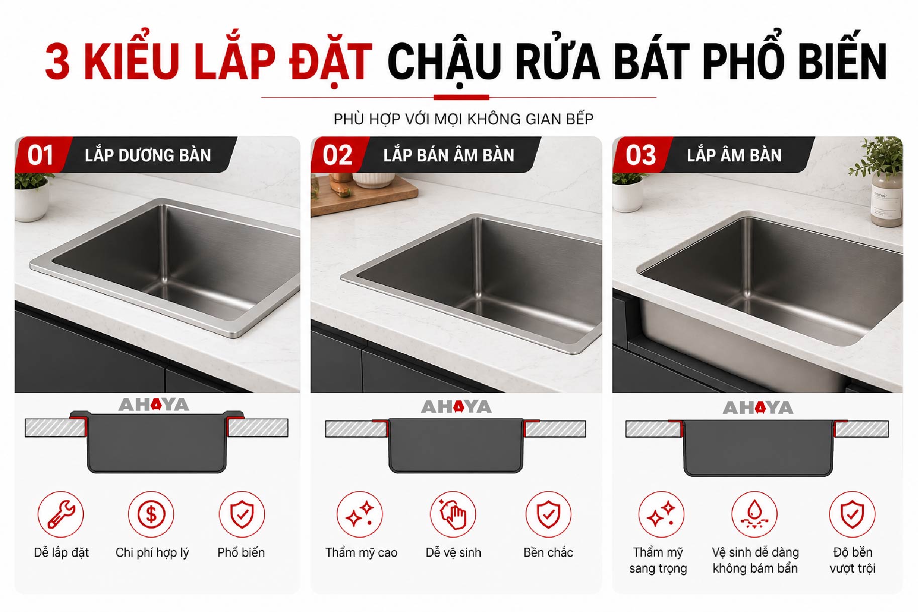  cách chọn chậu rửa bát theo cách lắp đặt